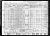 1940 census, Attica, Lapeer County, Michigan, USA