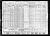 1940 census, MT. Clemens City, Macomb County, Michigan, USA