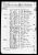 1840 Census, Dronningsgade 46, Fredericia, Denmark