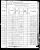 1880 census, Wheatfield, Niagara County, USA