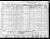 1940 census, Columbus City, Platte County, Nebraska, USA