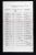 Replacment List WW I - Franz Coulon Devantier