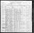 1900 census, Thorpe Township, Clark county, Wisconsion, USA