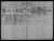 1901 census Kedelsmedstræde 1, Svendborg, Denmark