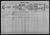 1911 census Kedelsmedstræde 1, Svendborg, Denmark