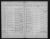 Confirmation from the Reformed parish register 1905