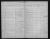 Confirmation from the Reformed parish register 1911 - 1912 - 1913 - 1914