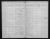 Confirmation from the Reformed parish register 1908 - 1909 - 1910