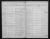 Confirmation from the Reformed parish register 1910 - 1911 - 1912