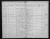 Confirmation from the Reformed parish register 1922 - 1923 - 1924